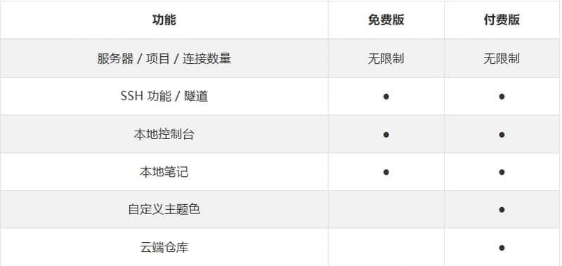 Xterminal—多功能的SSH客户端工具插图2