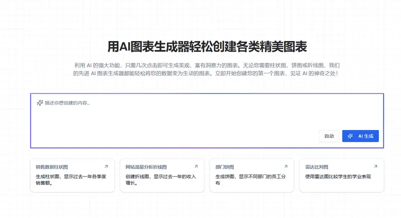 AI Graph Maker—快速生成专业图表的在线工具插图