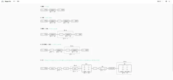 Regex-Vis：让正则表达式学习更直观的可视化工具